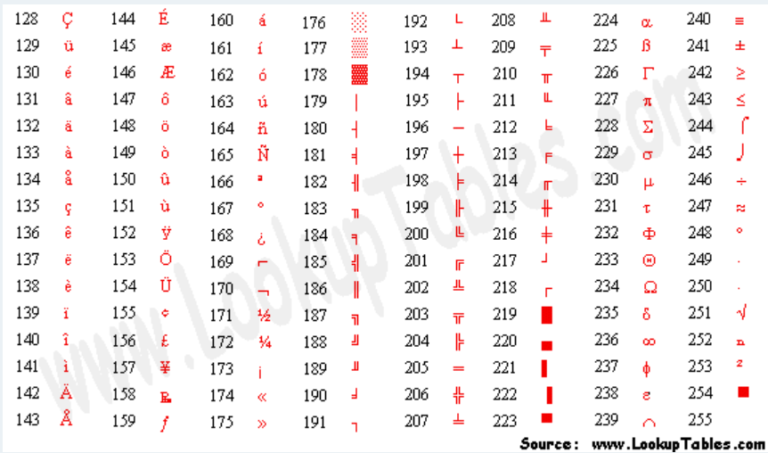 php ascii utf-8 変換